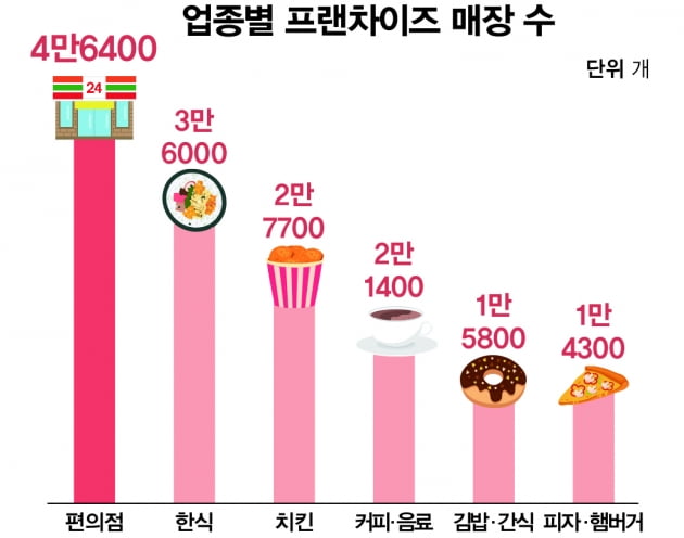 [주니어 생글 기자가 간다] 국민 간식 치킨, “직접 튀겨 봤어요” -BBQ 치킨대학-