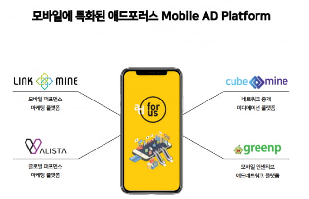 애드테크 애드포러스, 내년 상반기 코스닥 상장 추진
