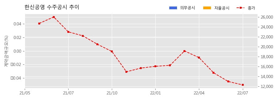 빌라맨션 아파트 투시도