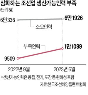 최악 인력난에…K제조업 지탱하던 납기준수·품질 경쟁력 흔들