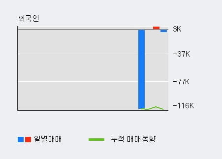 영창케미칼 52주 신고가 경신, 주가 5일 이평선 상회, 단기·중기 이평선 역배열