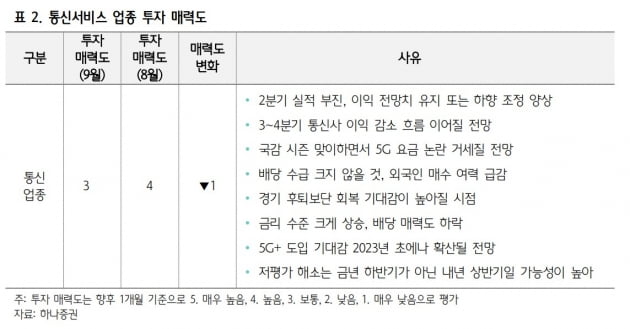 9월 통신주 비중 축소해야…베스트 애널리스트의 소신