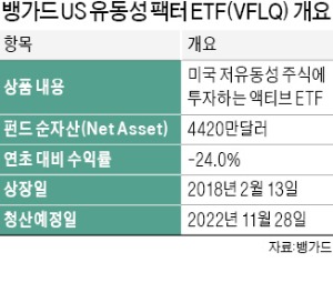 뱅가드, 창사 후 처음 美 주식 ETF 청산한다