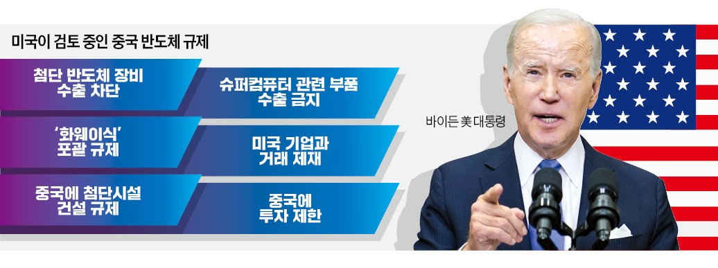 美, 이번엔 슈퍼컴 기술 中 수출 막는다