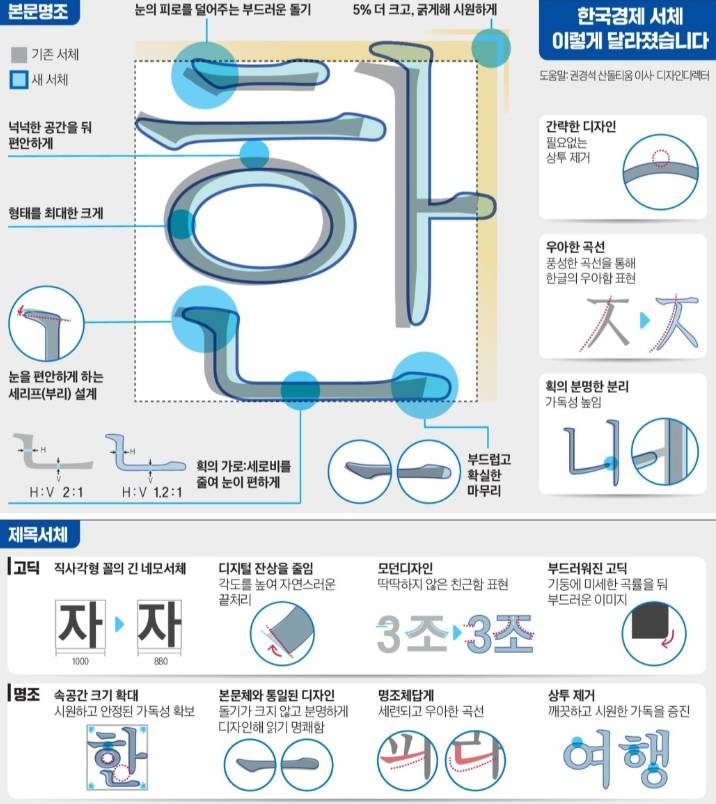 13년 만에 바뀐 새 서체…한국경제신문, 눈이 편하고 잘 보입니다