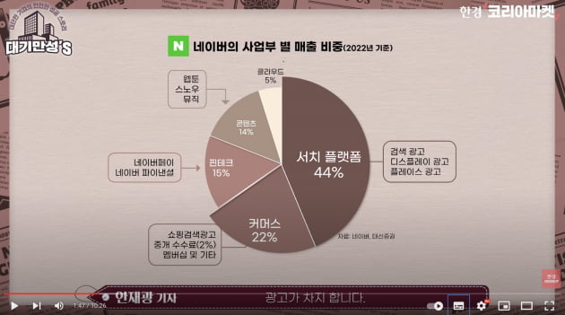묻고 더블로 가…네이버가 판돈 키우는 이유 [안재광의 대기만성s]