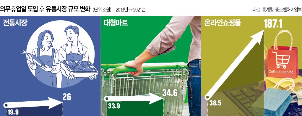 상권 다 죽인 10년 마트 족쇄…대구 상인들이 먼저 나서 풀었다