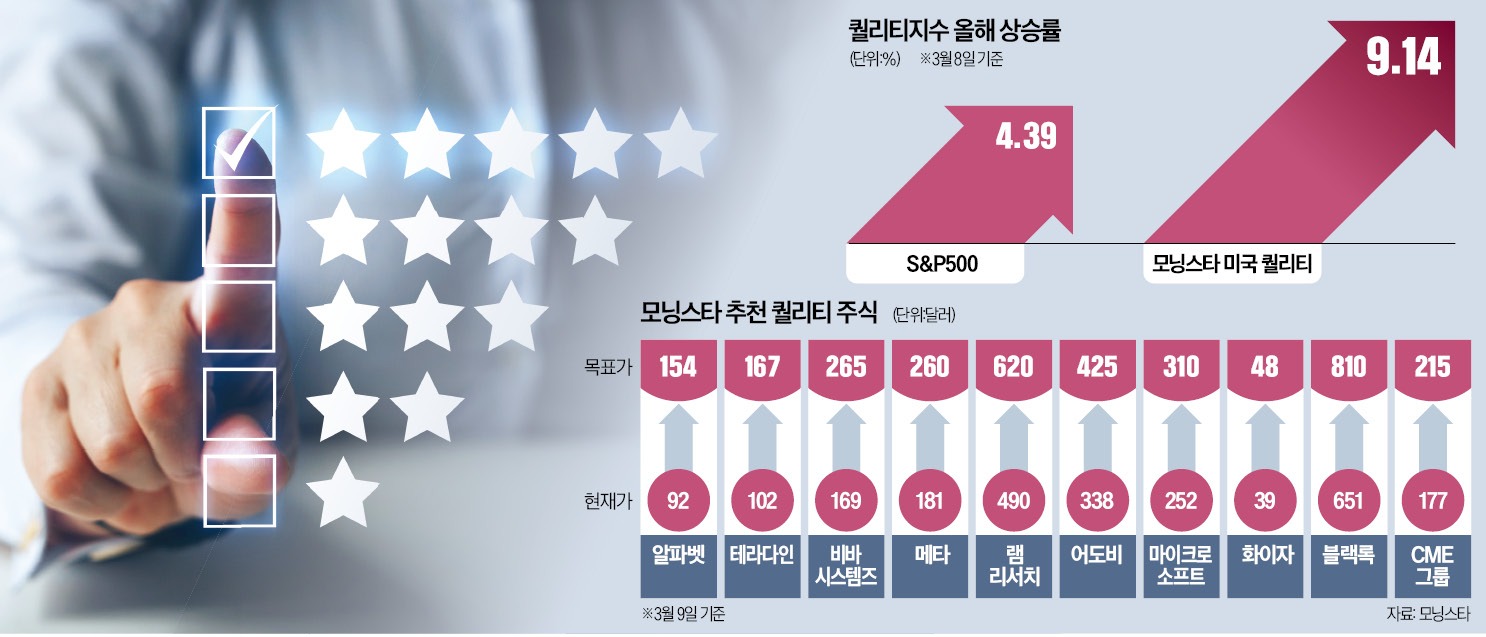 성장·가치주 장점만 모았다…약세장 버틸 퀄리티株 주목