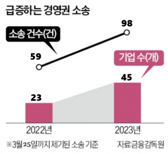 절대 아끼면 안되는 돈…주총이 반가운 변호사들 [김진성의 로펌인사이드]