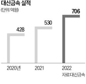 대신금속 43년 주조 외길…세계서 통했다