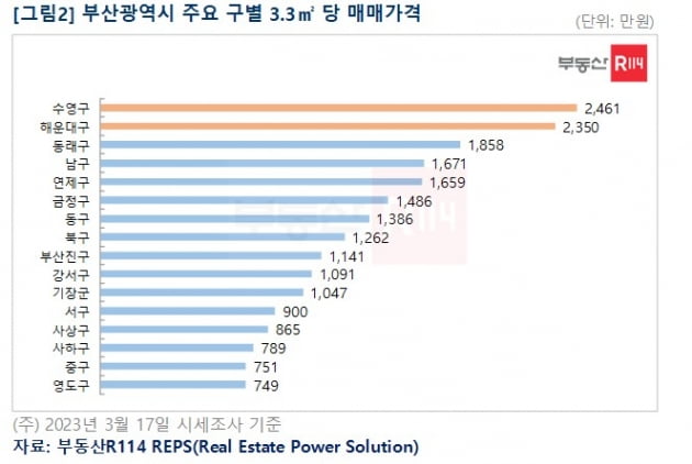 부산진구 베스안오션뷰 2026