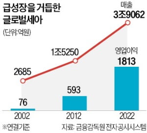 한 해 니트 7억 장 생산…11평 사무실서 출발한 패션제국 글로벌세아