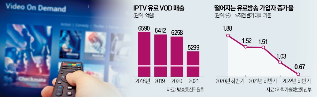 넷플릭스 천하에 뚝 떨어진 VOD 매출…통신3사 고민 [정지은의 산업노트]