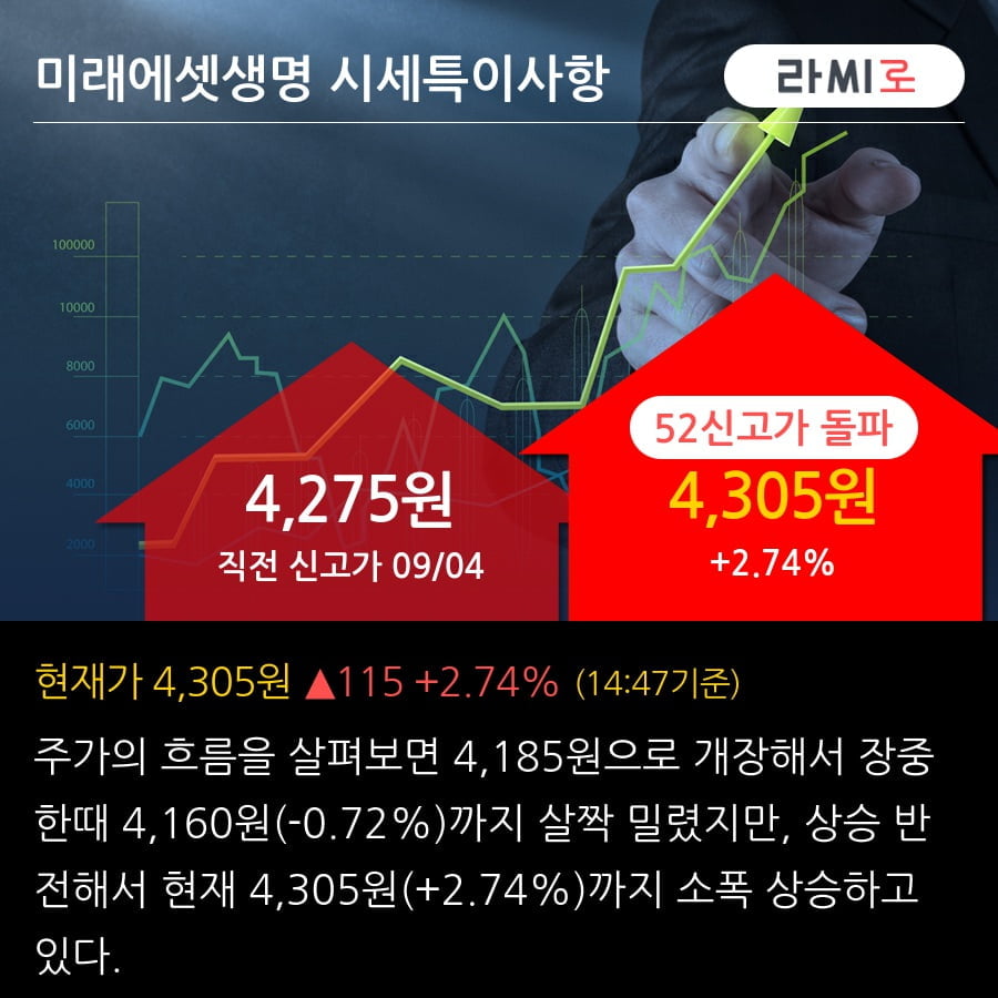미래에셋생명 52주 신고가 경신, 배당에 큰 변화 없을 전망 - 유안타증권, BUY