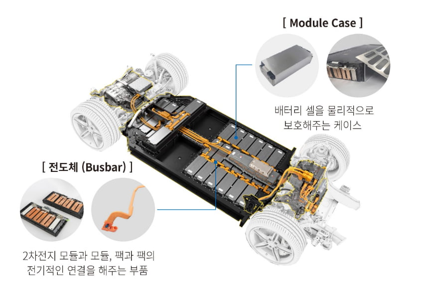 신성에스티 북미 진출 박차…2차전지 솔루션 기업 도약