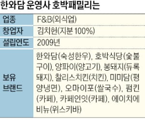 한와담 운영사 품는 LIG, 외식업 키운다