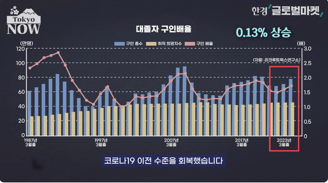 졸업만 하면 대기업도 골라갈 판…취준생 천국 된 나라 [정영효의 인사이드 재팬]