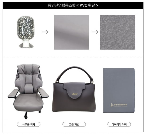 동민산업협동조합, 탈피 기술기반 PVC합성가죽 원단 리사이클 공정개선사업 마무리 단계