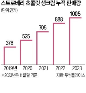 케이크 생산라인 만든 커피전문점 투썸