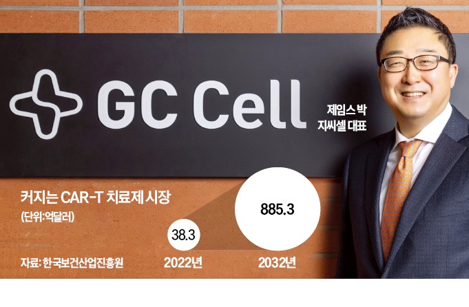 지씨셀, 빅파마 세포치료제 亞생산기지 될 것