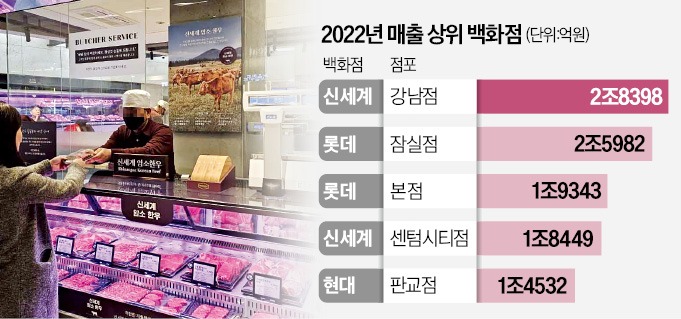 도곡·대치 주부 잡아라…신세계百, 프리미엄 식료품 승부수