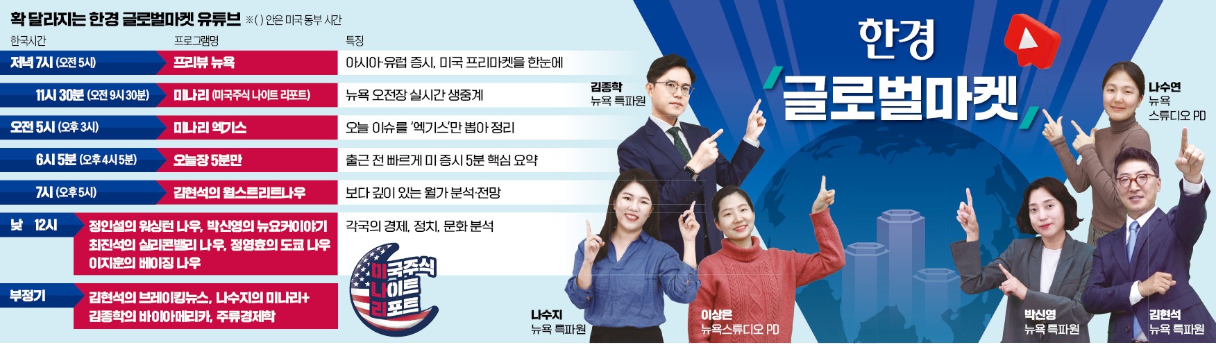 더 알차진 한경 글로벌마켓…美 오전장 논스톱 라이브