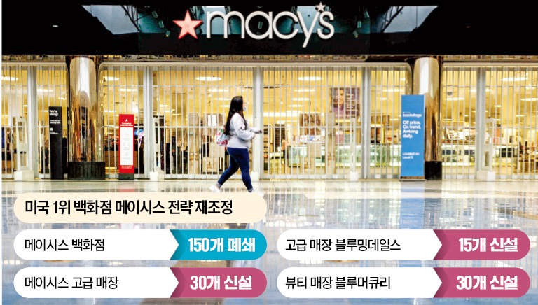 美 중산층의 상징 메이시스 150곳 폐쇄…초럭셔리 변신