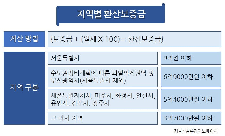 임대료 인상을 위한 상황 분석과 대처 방안 : 성수동 사례 [한경부동산밸류업센터]