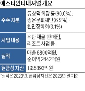 현금 넉넉한 에스티인터…M&A 시장 다크호스로