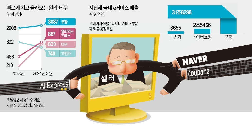 C커머스, 셀러·바이어 쓸어간다…사수 나선 K커머스