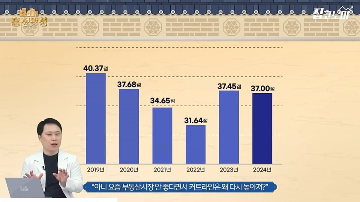 강남 아파트 당첨되려면?…청약가점 커트라인 완벽 분석 [집코노미]
