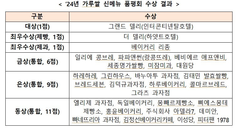 인터콘티넨탈호텔 그랜드델리, 올해 가루쌀 신메뉴 대상