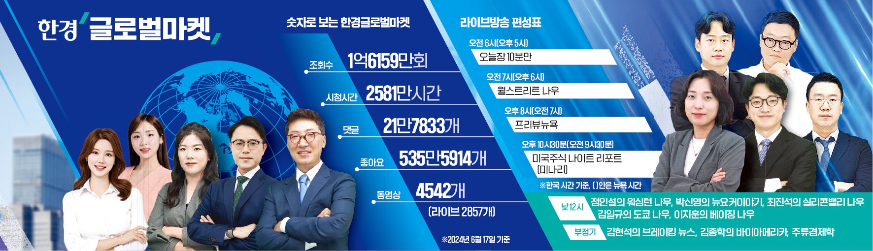 압도적 해외투자 유튜브…서학개미 50만이 택한 한경 글로벌마켓