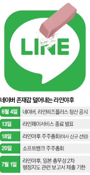 라인야후 네이버와 시스템 분리 앞당길 것