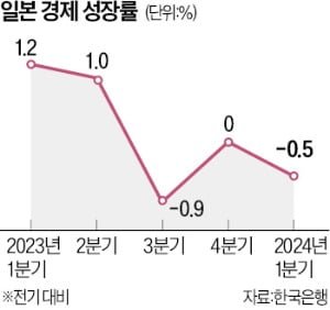 강세로 돌아선 엔화…엔고 베팅한 투자자 겨울 끝났을까 [한상춘의 국제경제 읽기]
