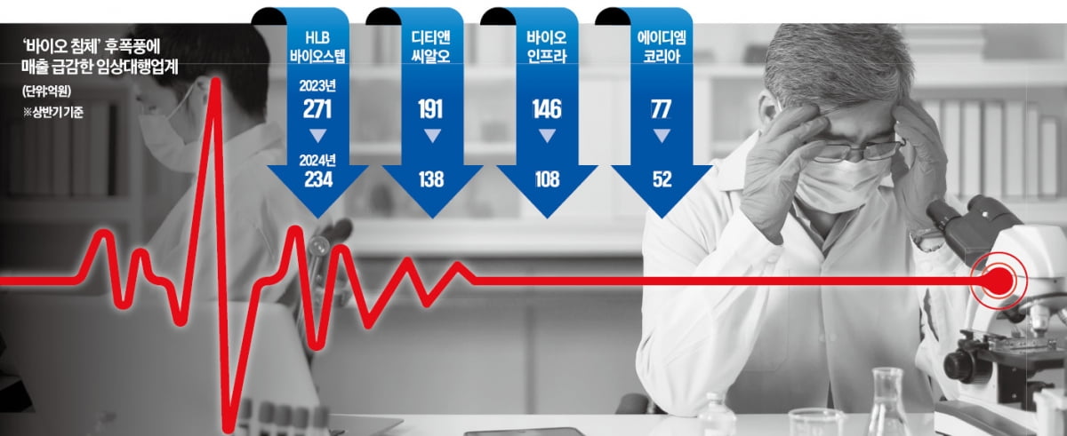 바이오 맥박이 멈췄다…연구소 폐쇄·중고 세포배양기 매물 쏟아져
