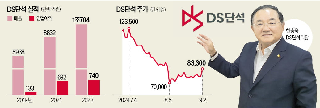 저탄소 항공유 시장 진출로 제2 도약