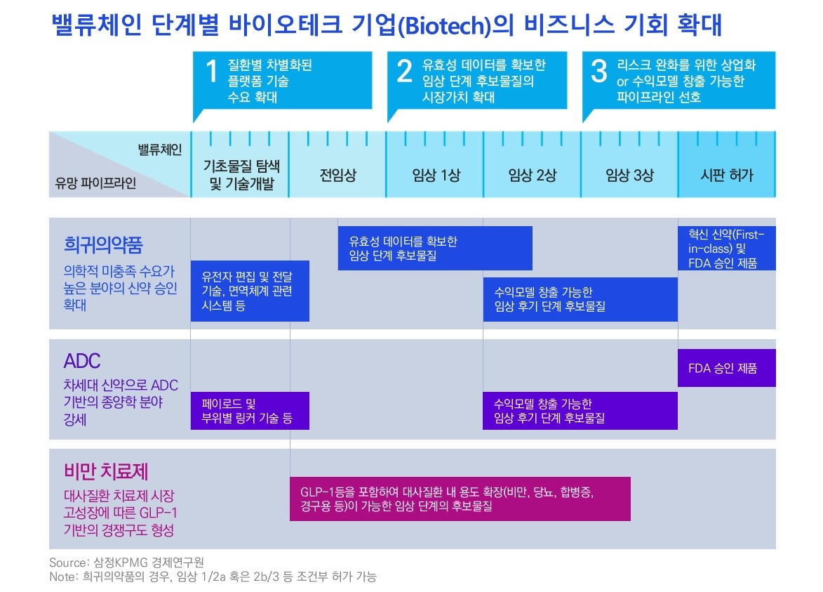 빅파마 M&A 본격화, 바이오테크 기업(Biotech)의 비즈니스 기회는?  [삼정KPMG CFO Lounge]