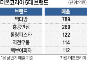 백종원 상장 잭팟 빽다방에 달려