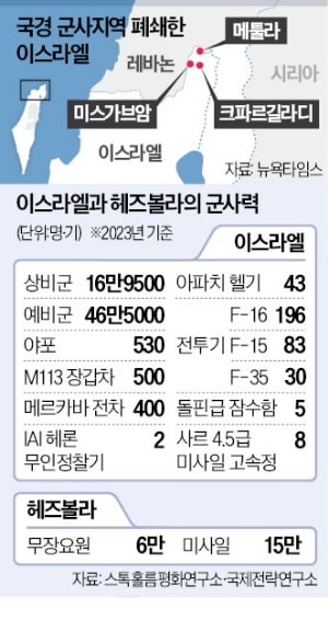 이스라엘, 18년 만에 레바논 진격…美 