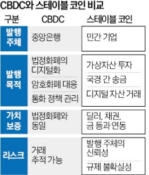 이창용 스테이블 코인 규제 필요