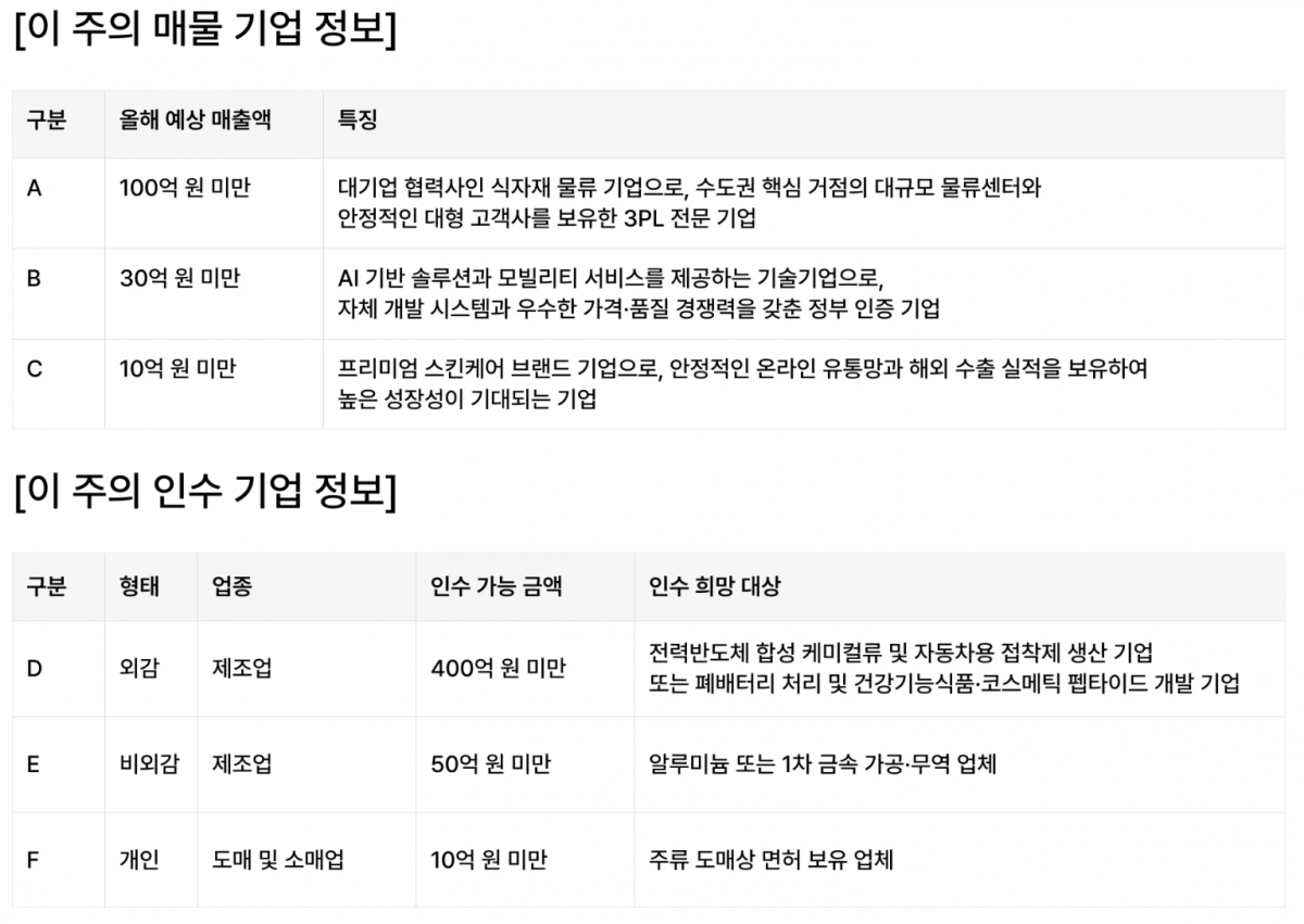 수도권 식자재 유통 물류기업 매물로