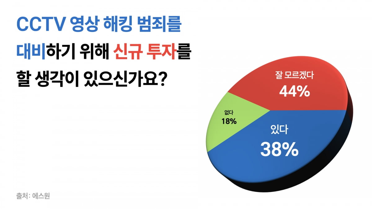 CCTV만으로는 부족…올해 보안 트렌드로 주목받는 이것