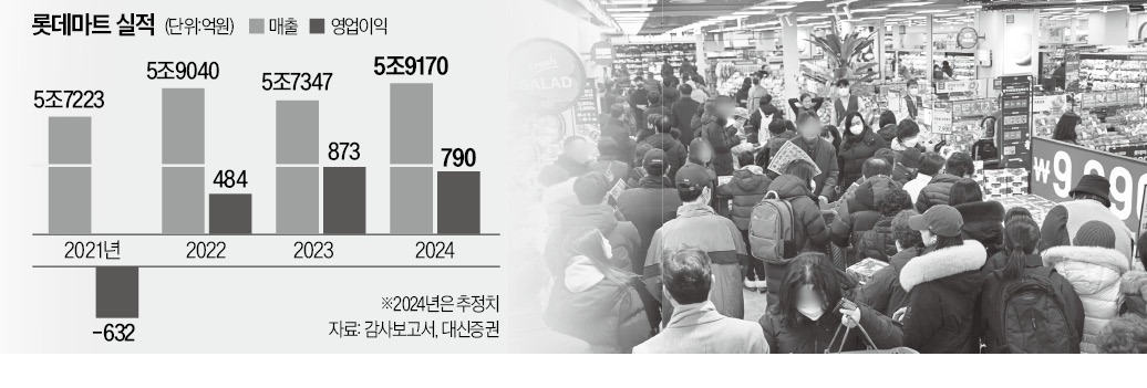 서울 강동 유통大戰…롯데마트도 참전