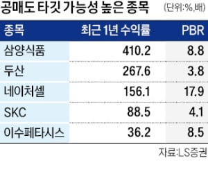 내달 공매도 재개…삼양식품·두산 타깃되나