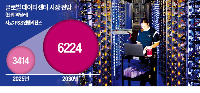 범LG家 3세 전남에 AI 데이터센터 짓는다