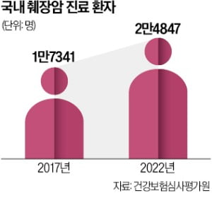 메드팩토 내년에 췌장암 신약 임상 신청