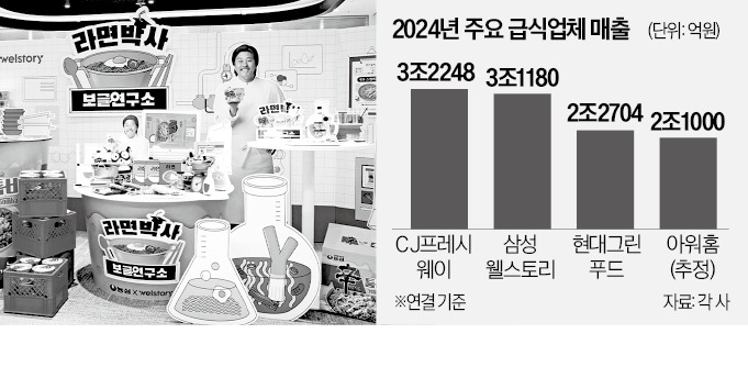 신메뉴 평가·푸드테크의 메카로 떠오른 단체 급식