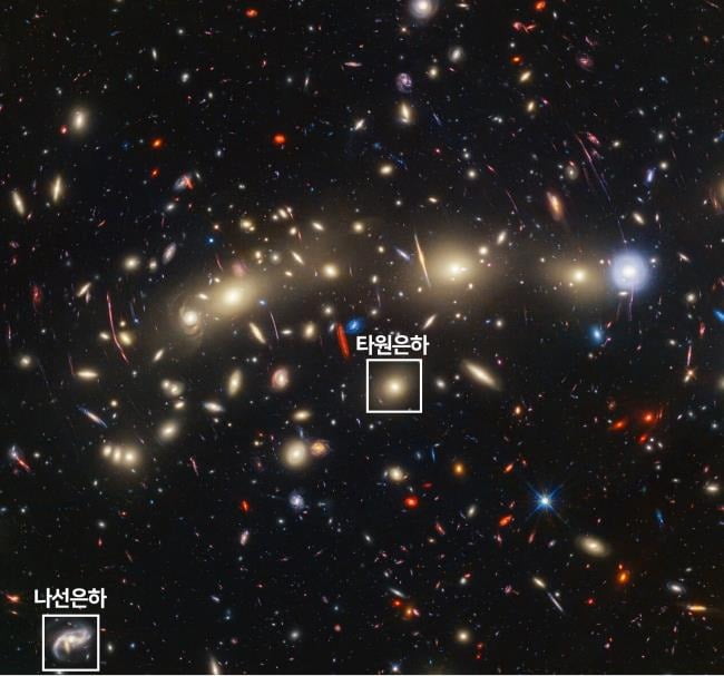 제임스웹과 슈퍼컴 콜라보로 우주 은하의 비밀 풀었다