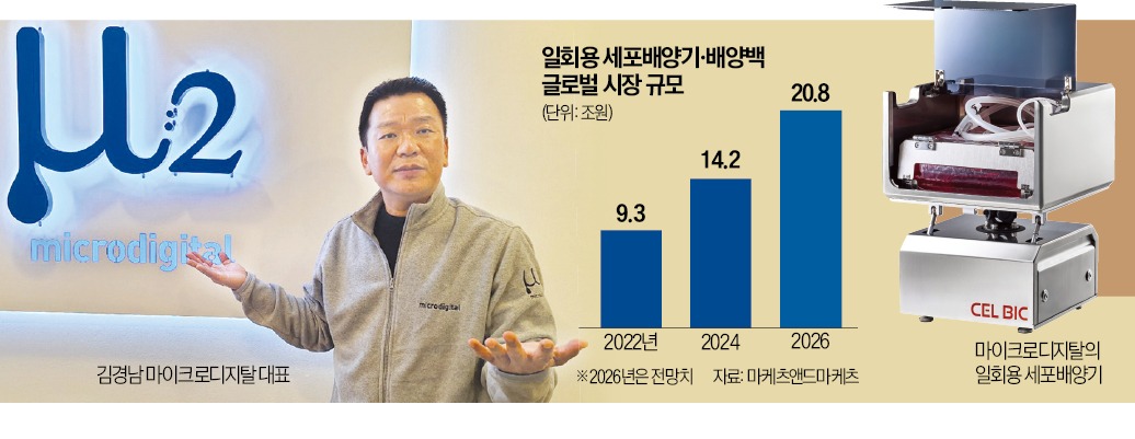 국산 바이오의약품 장비, 美 처음 뚫었다